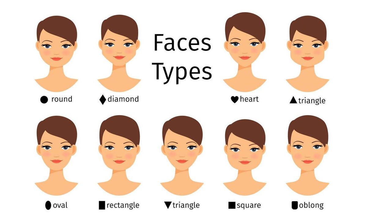 How to select your wigs in terms of your facial?